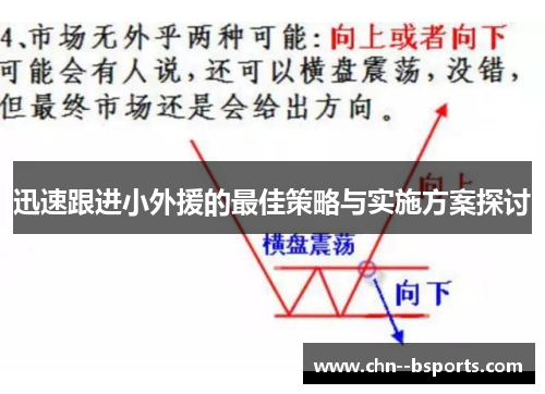 迅速跟进小外援的最佳策略与实施方案探讨