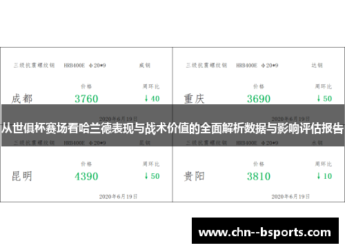 从世俱杯赛场看哈兰德表现与战术价值的全面解析数据与影响评估报告 从世俱杯赛场看哈兰德表现与战术价值的全面解析数据与影响评估报告