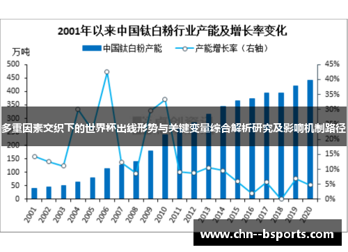 多重因素交织下的世界杯出线形势与关键变量综合解析研究及影响机制路径 多重因素交织下的世界杯出线形势与关键变量综合解析研究及影响机制路径