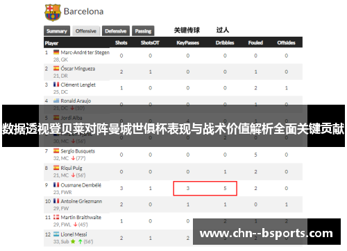数据透视登贝莱对阵曼城世俱杯表现与战术价值解析全面关键贡献 数据透视登贝莱对阵曼城世俱杯表现与战术价值解析全面关键贡献
