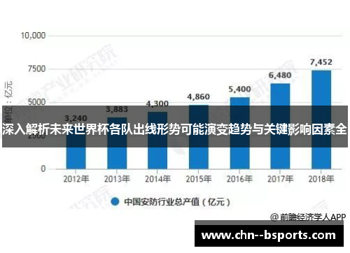 深入解析未来世界杯各队出线形势可能演变趋势与关键影响因素全 深入解析未来世界杯各队出线形势可能演变趋势与关键影响因素全