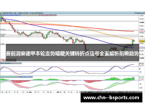 赛前洞察德甲本轮走势暗藏关键转折点信号全面解析前瞻趋势 赛前洞察德甲本轮走势暗藏关键转折点信号全面解析前瞻趋势