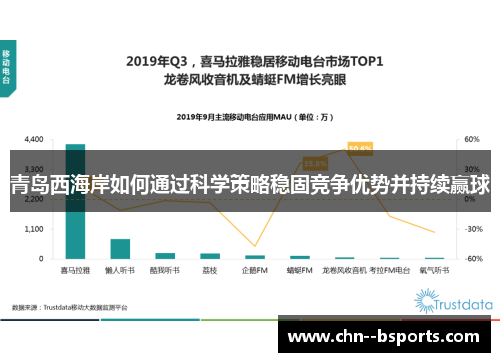 青岛西海岸如何通过科学策略稳固竞争优势并持续赢球