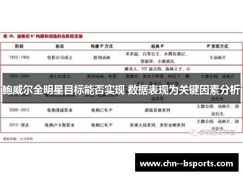 鲍威尔全明星目标能否实现 数据表现为关键因素分析